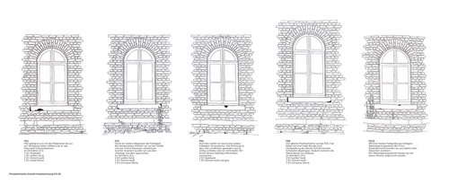 Drawing series of different windows.