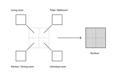 Info graphic explains the concept of the nucleus living.