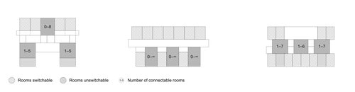 Comparison of three floor plans schemes.
