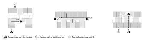 Comparison of three floor plans schemes.