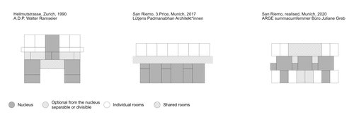Comparison of three floor plans schemes.